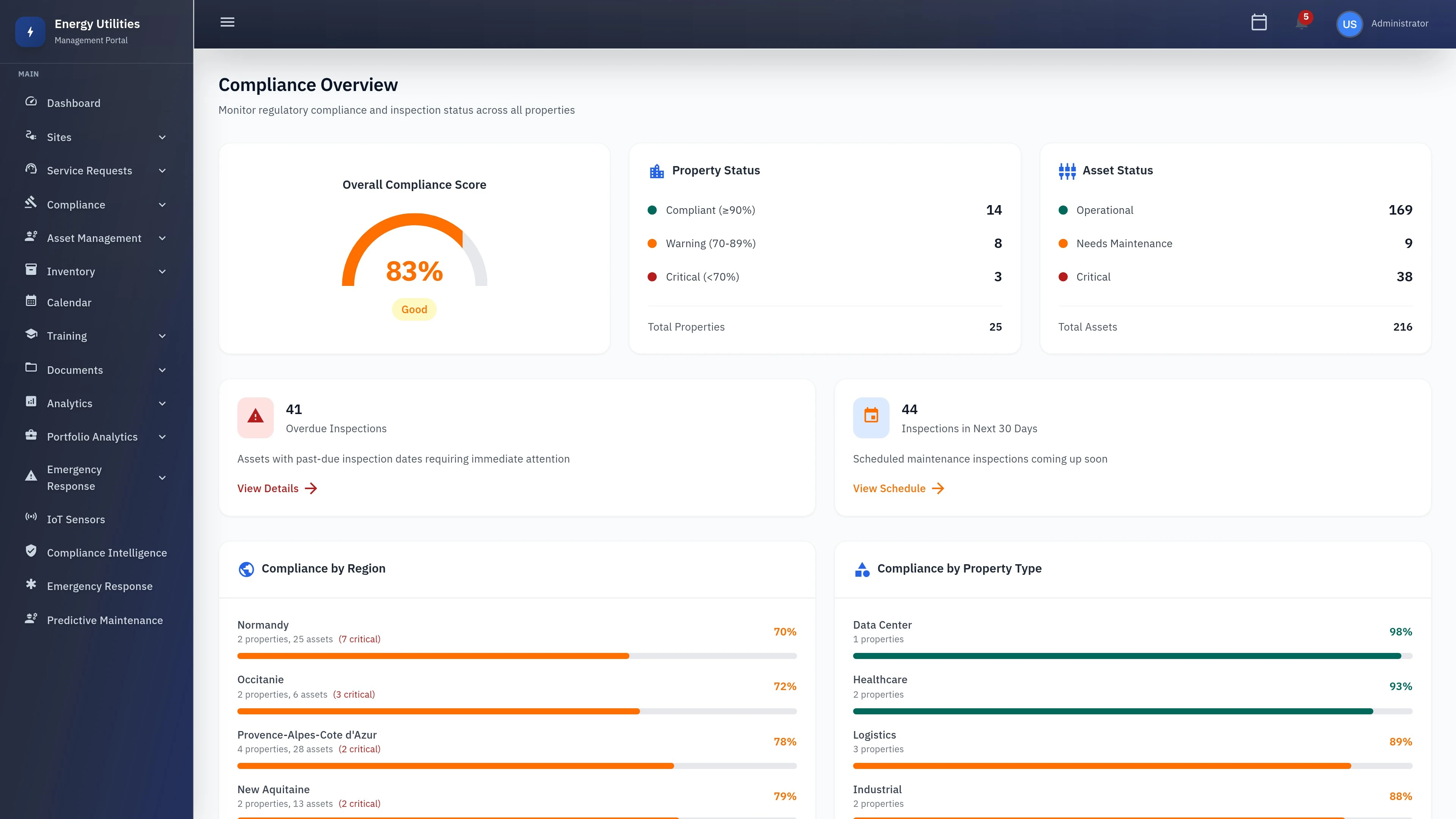 Properties Compliance Dashboard